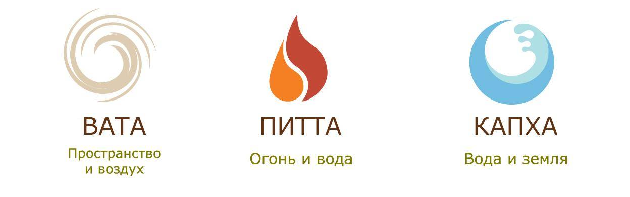 Три доши
