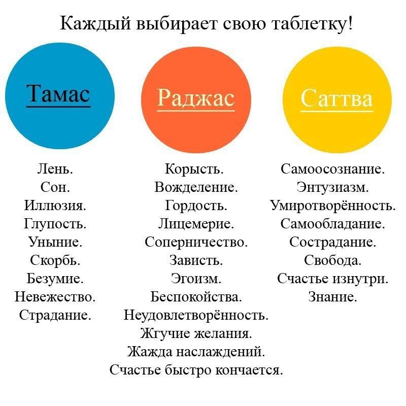 Три вида счастья